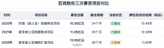 《参考报》记者发觉